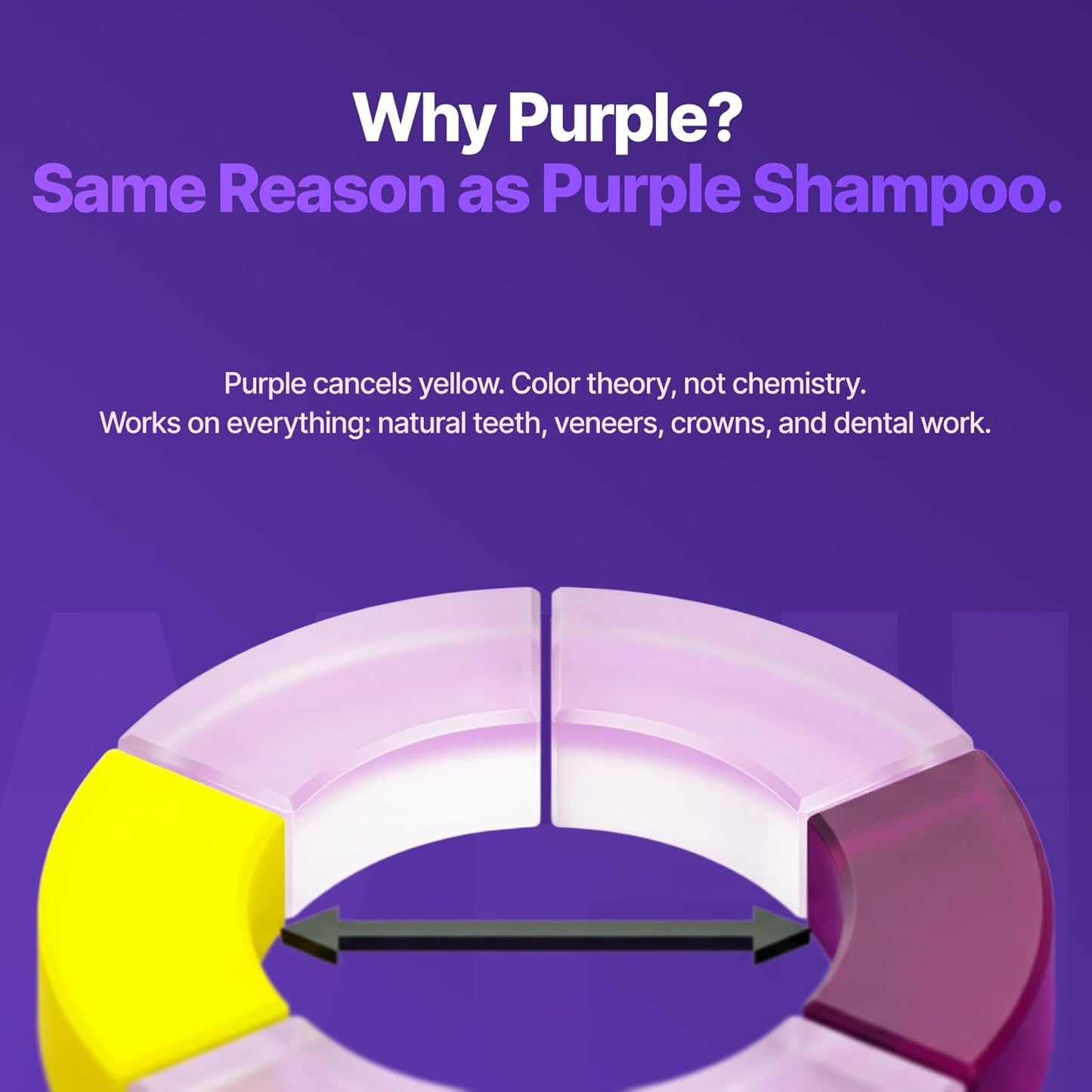 DrDent Purple Whitening Strips